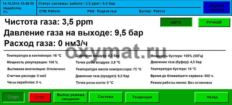 Полная автоматизация процесса производства азота